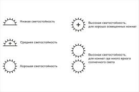 Светостойкость