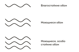 влагостойкость обоев