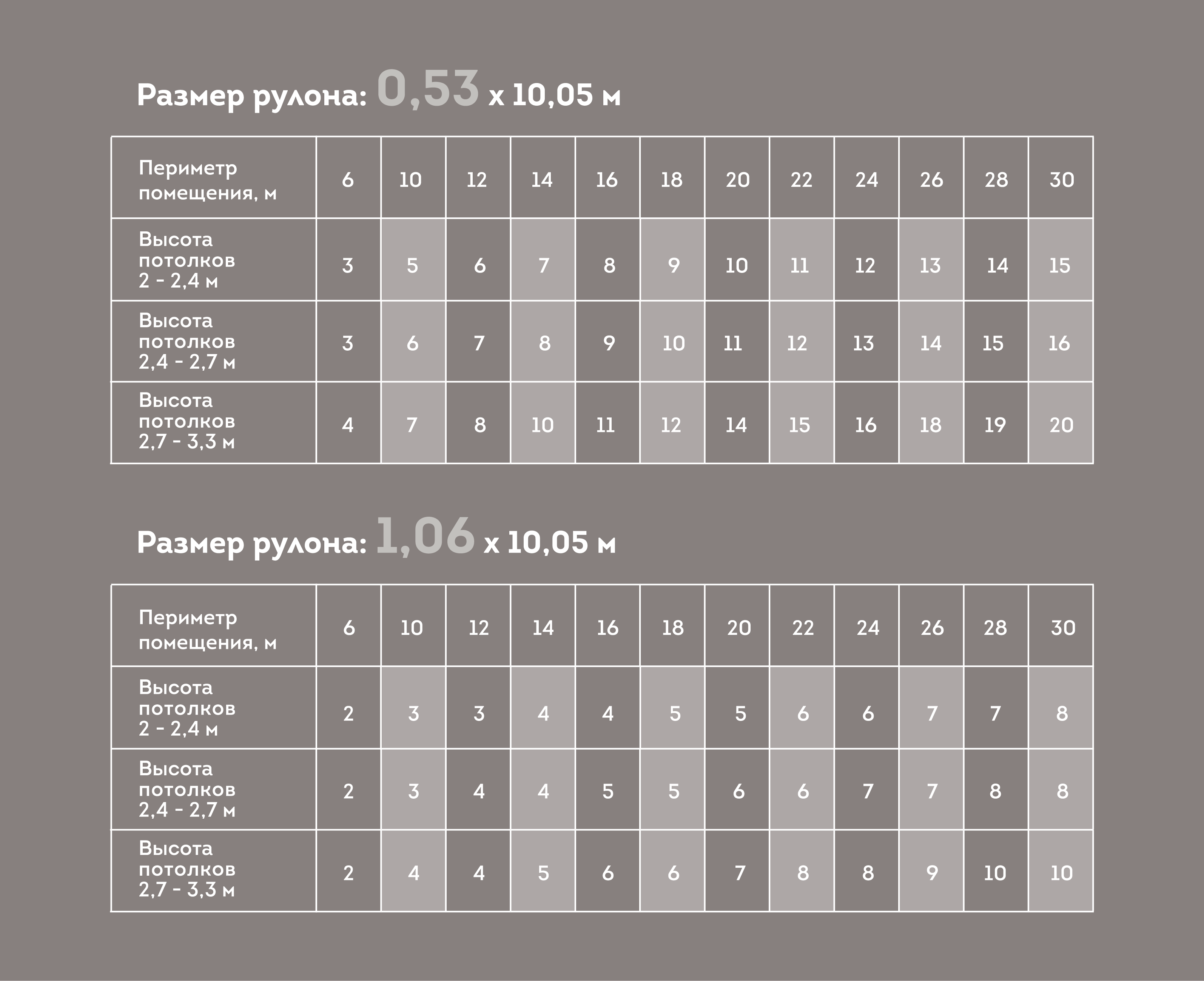 Сколько нужно обоев для помещения?